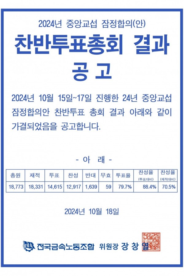 2024년 중앙교섭 잠정합의안 찬반투표 총회…