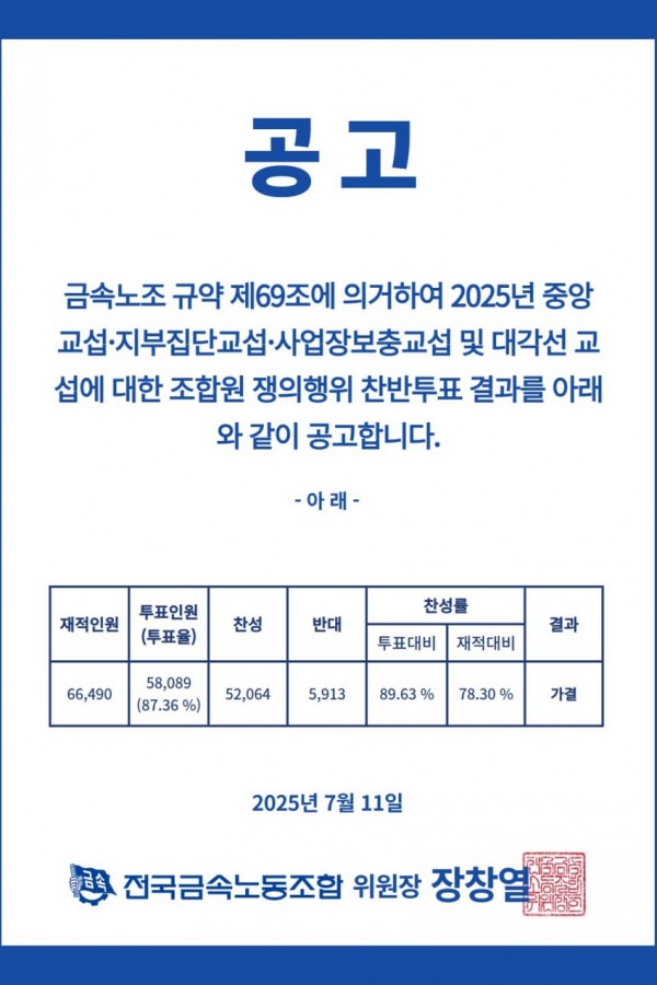 금속노조 2025년 임단협 쟁의행위 찬반투표…