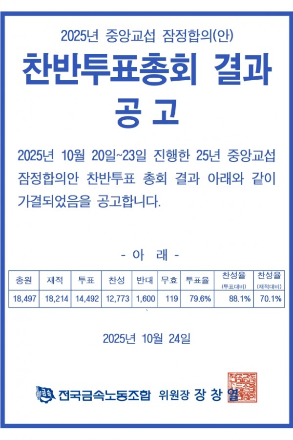 2025년 중앙교섭 잠정합의안 투표결과 공고